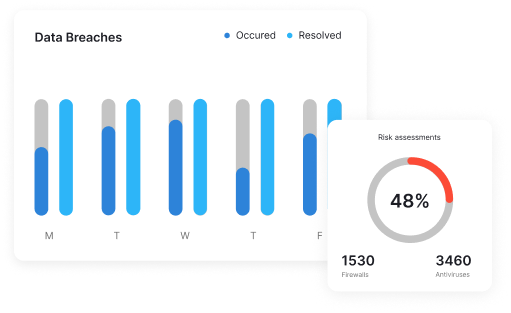 Remote Monitoring and Management
